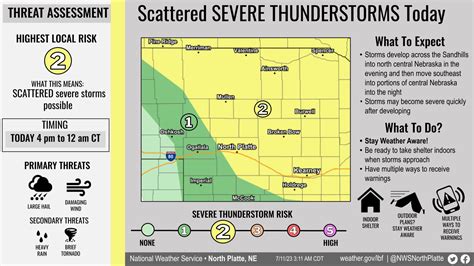 NWS North Platte on Twitter: "Scattered severe storms are possible this ...