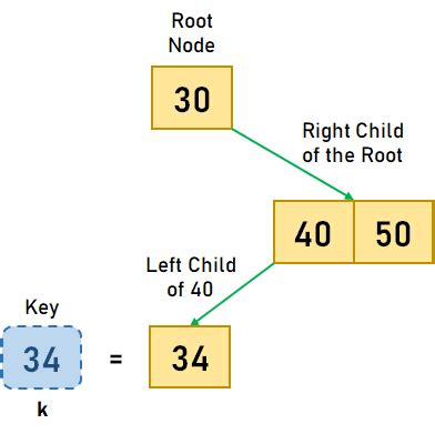 B Tree Visualization - javatpoint