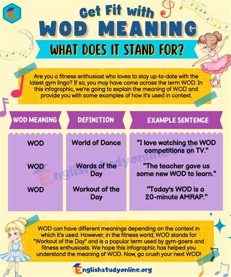 WOD Meaning: What Does WOD Stand For? - English Study Online