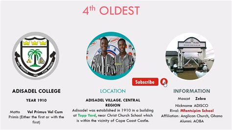 Top 10 Oldest SHS in Ghana ~ Owafk-Africa.Com