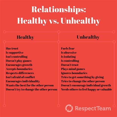 Goals For 2018: Healthy Relationships - Respectteam | Healthy relationships, Healthy ...