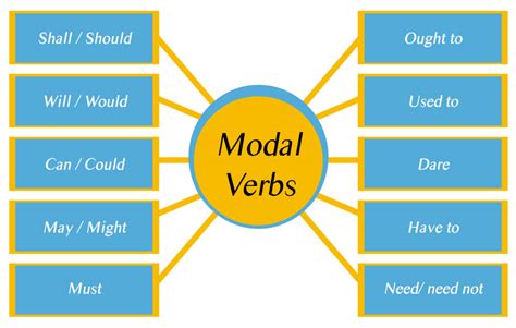 Dare in English as an Ordinary Verb and an Auxiliary Verb - Ceytopia