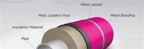 Mechanical Insulation — A Definitive Guide