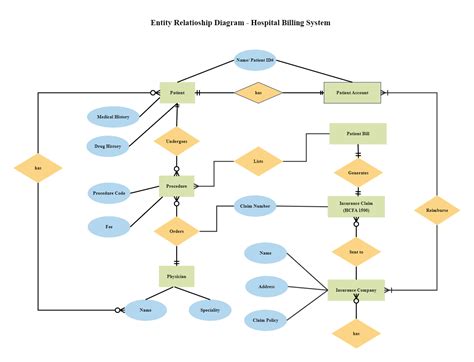 Billing Management System Er Diagram Step Table Relationship The Best | The Best Porn Website