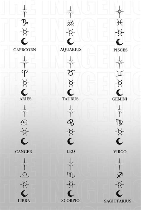 Sun Moon and Star Zodiac Signs Set of 2 Temporary Tattoo - Etsy Australia