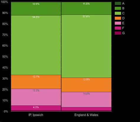 Ipswich home energy efficiency comparision