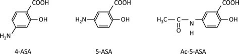 Chemical Structures of 4-ASA, 5-ASA and Ac-5-ASA | Download Scientific ...