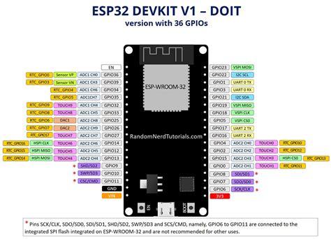 ESP32 vs ESP8266 - Pros and Cons - Maker Advisor