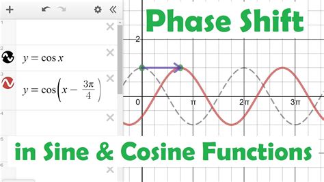 Phase Shift in Sine & Cosine Functions • [5.2b] PRE-CALCULUS 12 - YouTube