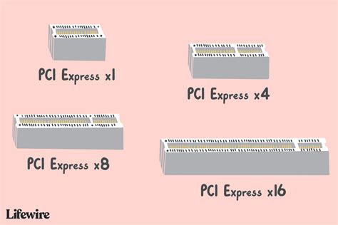 testvérek Központ Síelés pci pcie viasz maradj csöndben adalékanyag