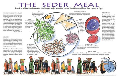 Seder meal | In all thy ways acknowledge Him | Pinterest