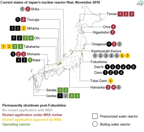 Japan has restarted five nuclear power reactors in 2018 - U.S. Energy ...