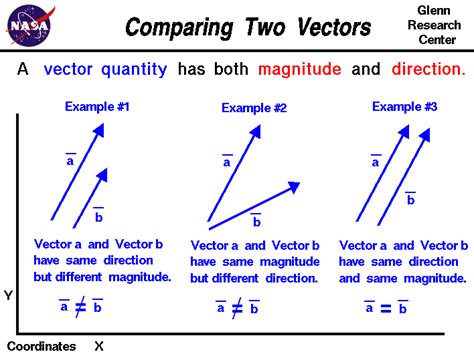 Recommendation Vector Components Formula Ocr Chemistry Data Sheet