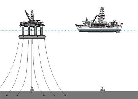 Drilling Rig Sketch at PaintingValley.com | Explore collection of ...