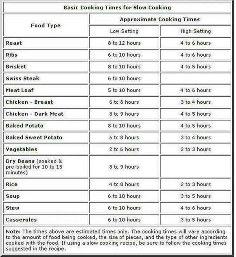 Cooking Pot Size Chart