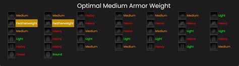 Armor Weights — New World Builds, Season 6 Builds , Guides & Info