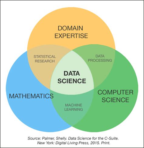 1 data science for the liberal arts | Data science for the liberal arts