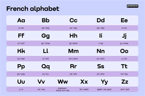 The French Alphabet: Letters, Sounds, And Pronunciation, 60% OFF