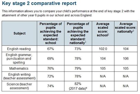 OFSTED Report – Holbrook Primary School Website