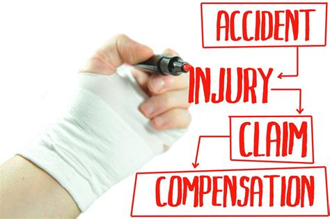 Basic Terms Used in Personal Injury Law | Brown Law Firm