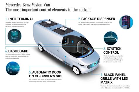 Mercedes-Benz commits to electric van future | Bigwheels.my