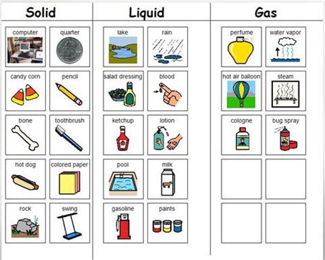 The Budget SLP: Therapy in the Classroom - Part II | Solid liquid gas, Solid liquid gas ...