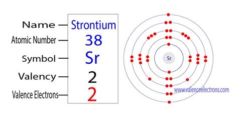 How many valence electrons does silicon(Si) have?