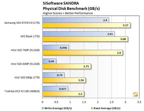 Intel SSD 660p Review: Snappy NVMe Storage At Rock-Bottom Prices - Page 3 | HotHardware