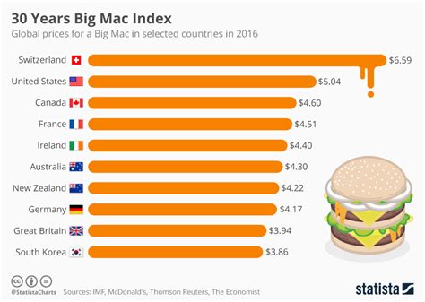 Cost of a big mac in brazil - diavamet