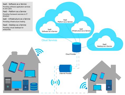 Cloud Computing Diagram. This diagram was created in #ConceptDraw PRO ...