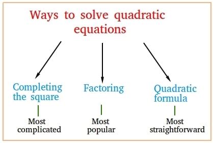 How To Solve A Quadratic Equation Steps - Tessshebaylo