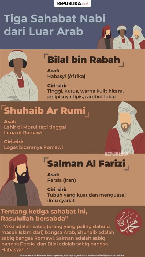 Infografis Tiga Sahabat Nabi Muhammad dari Luar Arab | Republika Online