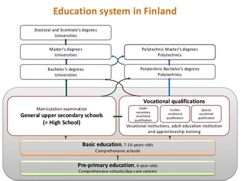 Education system in finland