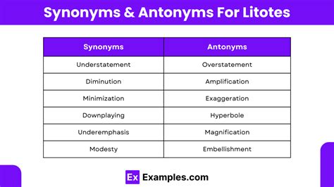 Seatwork Litotes and Hyperbole | PDF - Worksheets Library