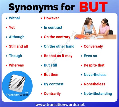 Other Words for BUT: Helpful List of 21 Synonyms for But with ESL ...