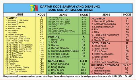 Bank Sampah Malang (BSM) Jadi Percontohan Nasional - JURNALMALANG.COM