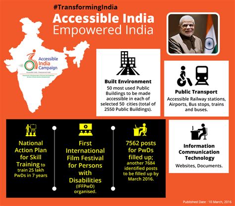 Unveiling Modi Government Achievements:Not everything is wrong with ...