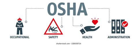 Osha Safety Symbols