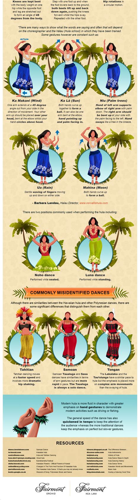 Hawaiian Dance - Infographic Guide to Hula - Fairmont | Hawaiian hula ...