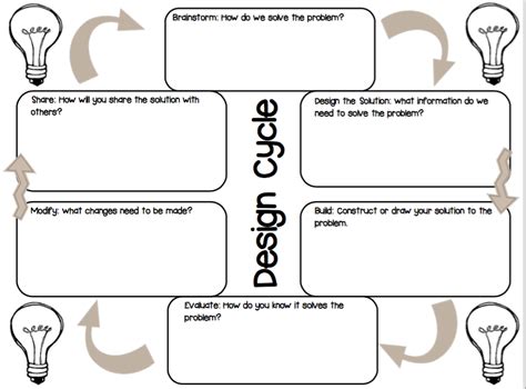 Design Thinking & Design Process