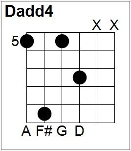 Classic Chords #9 All Right Now – David Bradley