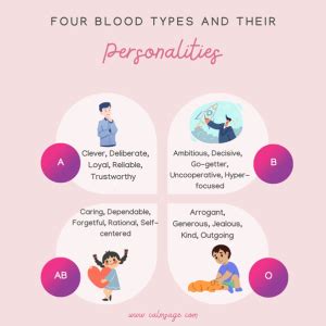 Can You Determine Personality From Your Blood Type?