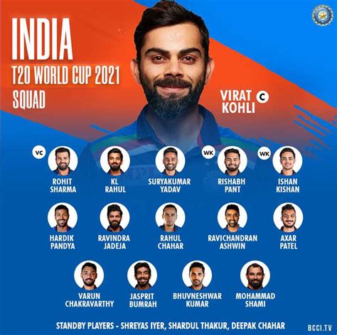 India Squad in T20 World Cup 2022, India Cricket Team, Players