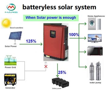 Hybrid Inverter Price Philippines, Off Grid Solar Inverter, Battery ...