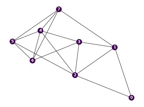 [2401.12470] Reinforcement Learning for Graph Coloring: Understanding ...