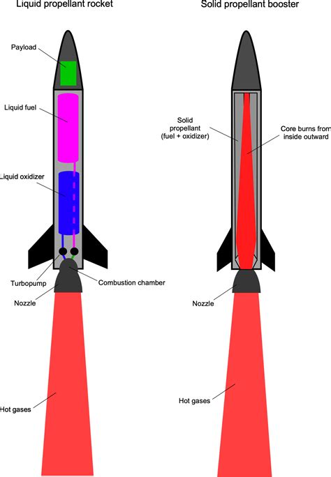 Rocket Engines – Introduction to Aerospace Flight Vehicles