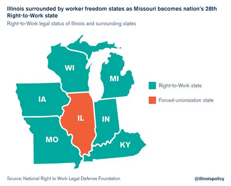 Illinois now surrounded by Right-to-Work states