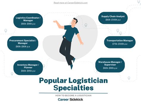 How to Become a Logistician – Career Sidekick