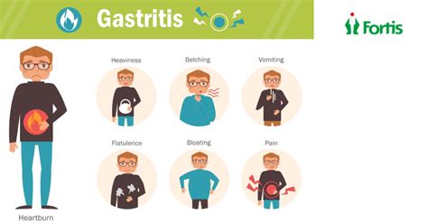 Symptoms of gastric problems