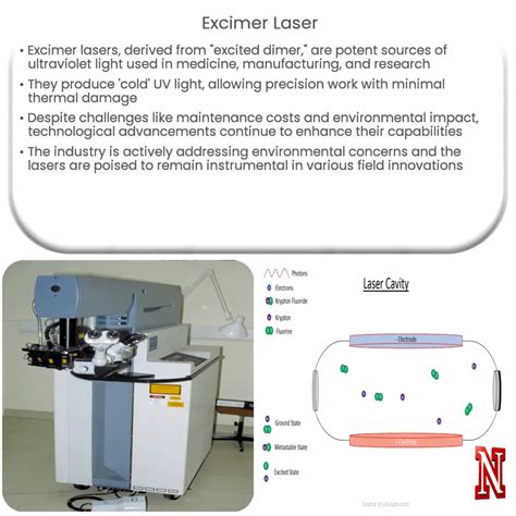 Excimer Laser | How it works, Application & Advantages